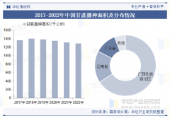 2025年中国甘蔗行业产量走势、进出口及沉点企业