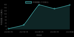 <b>跨境商业取跨境领取科普</b>