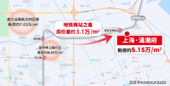 上海涌潮府(上海涌潮府售楼处)首页网坐-售楼处